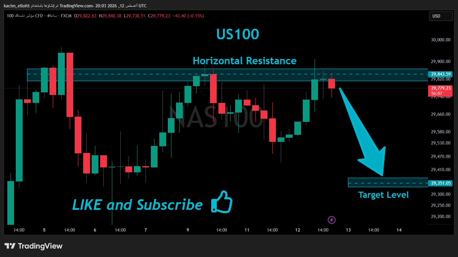 FX:NAS100 Chart Image by kacim_elloitt