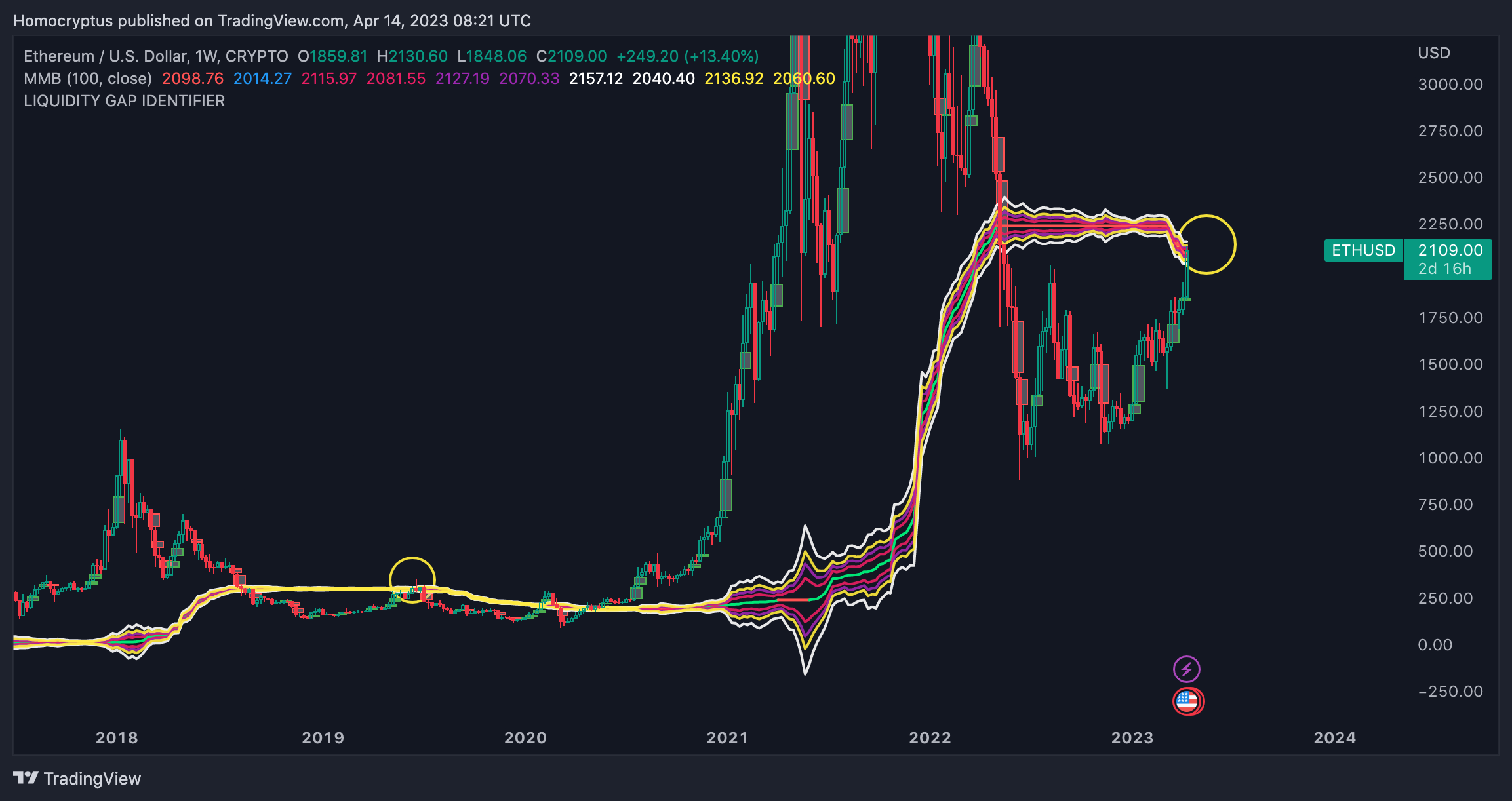 CRYPTO:ETHUSD Chart Image by Homocryptus
