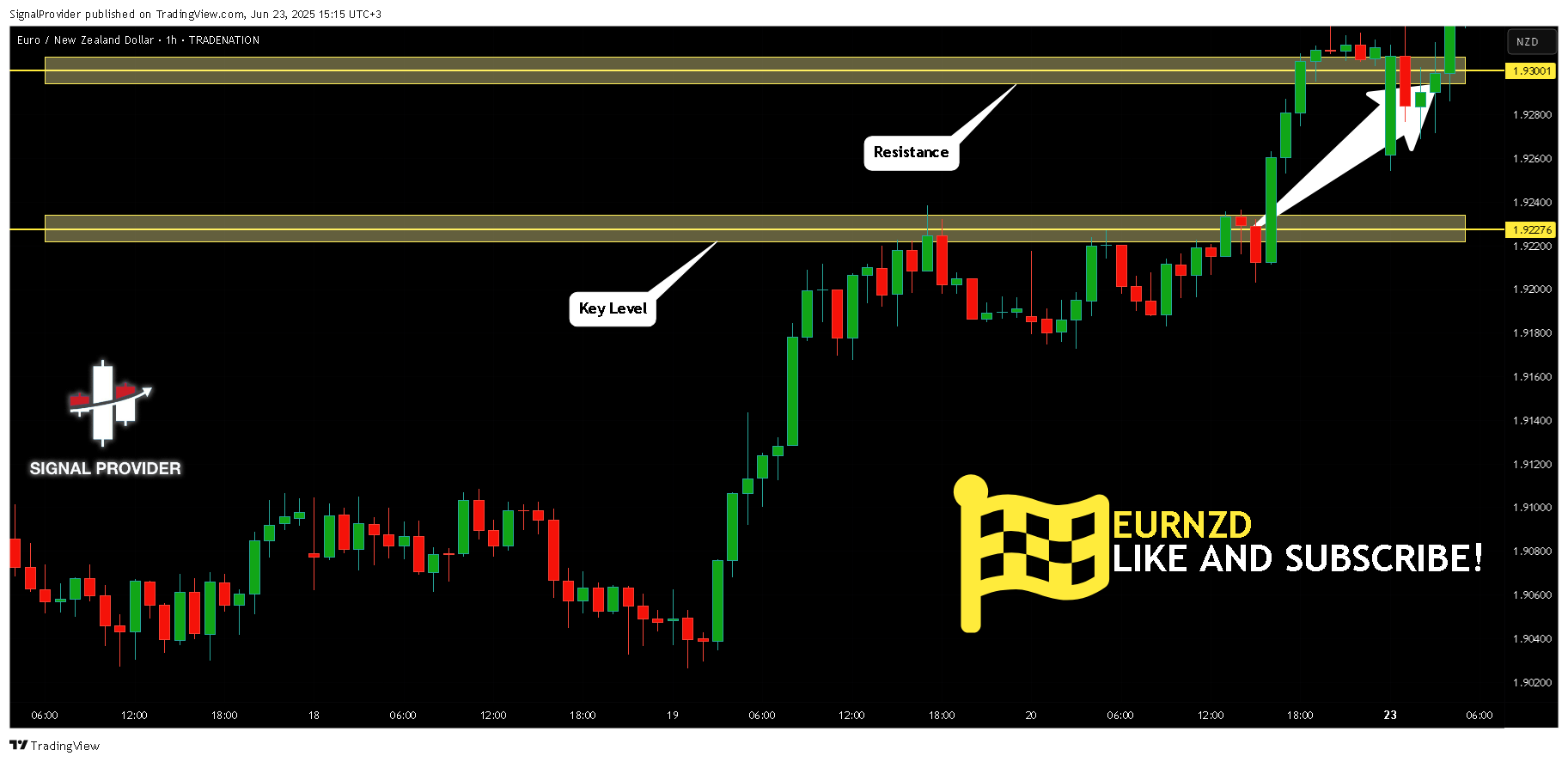 TRADENATION:EURNZD Imagem do gráfico por SignalProvider