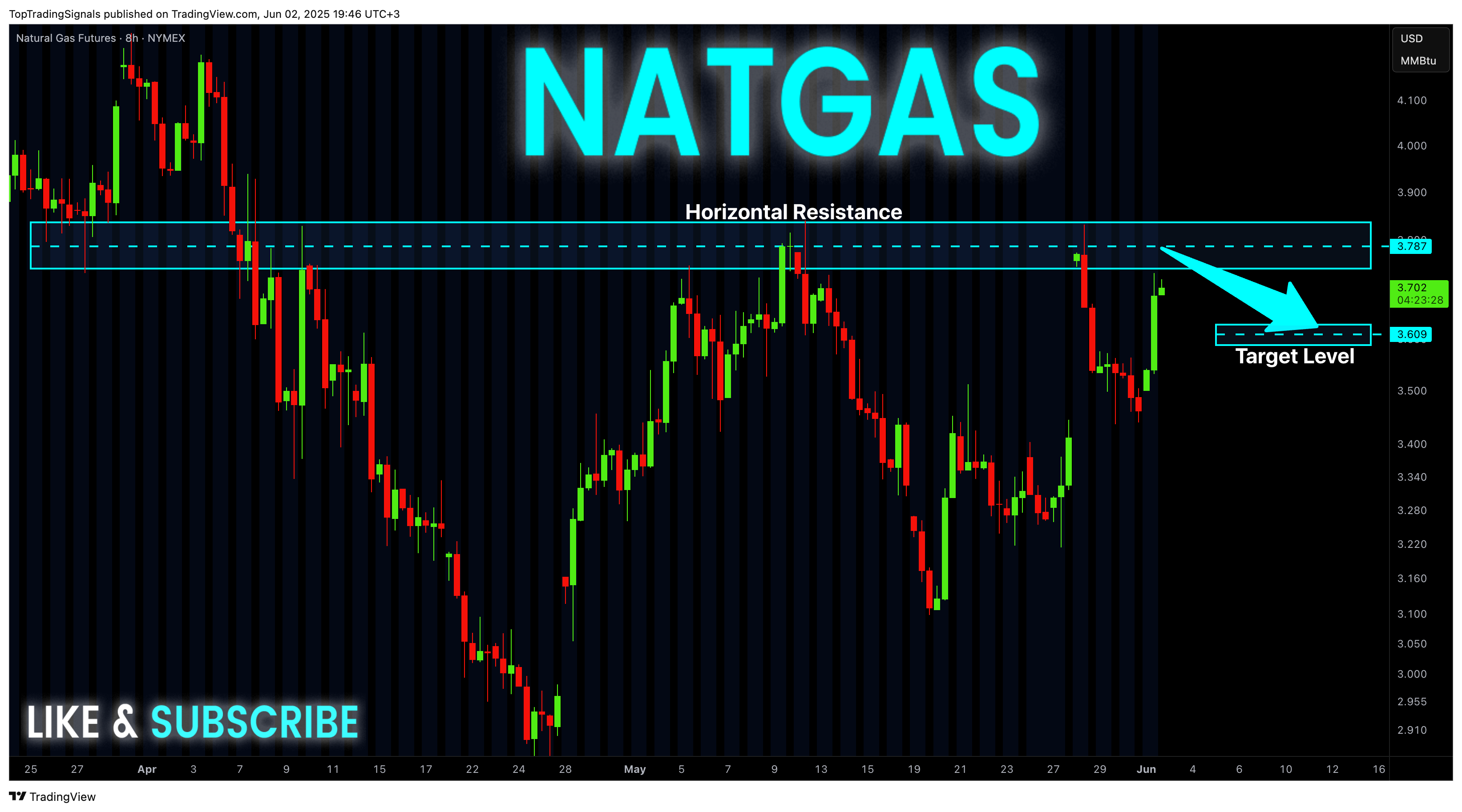 NYMEX_DL:NG1! 차트 이미지 - TopTradingSignals 제공