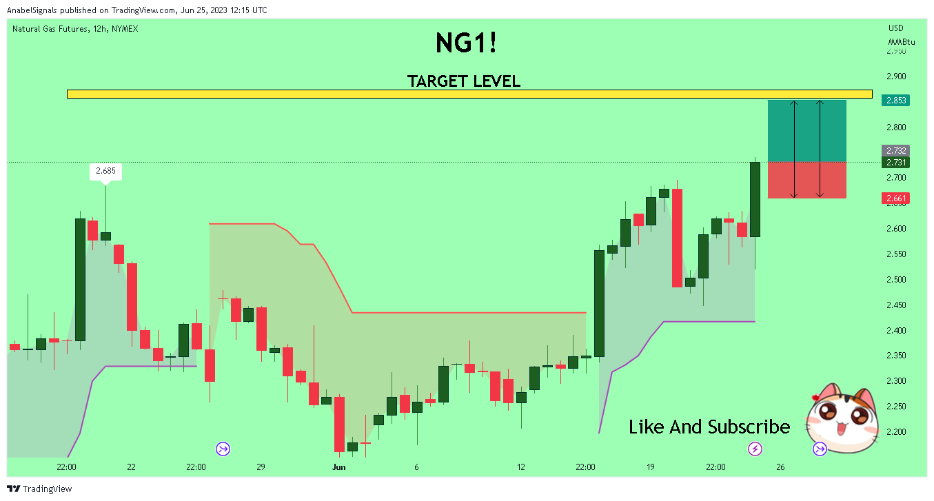 NYMEX:NG1! 圖表圖片 由 AnabelSignals 提供