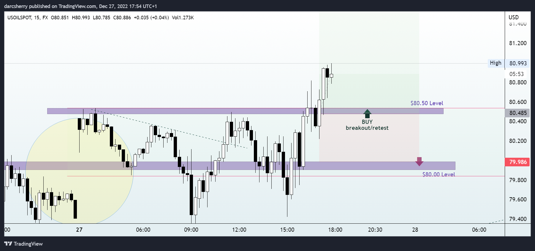 FX:USOILSPOT Chart Image by darcsherry