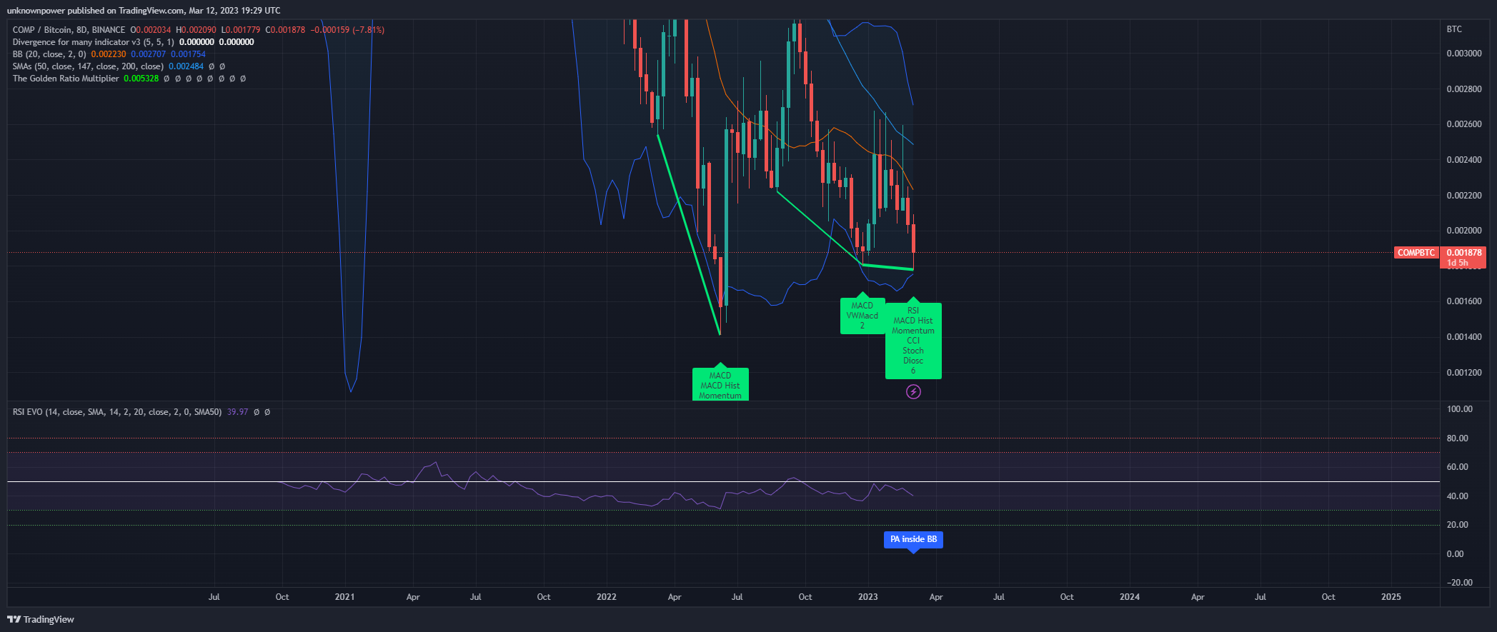 BINANCE:COMPBTC Chart Image by unknownpower