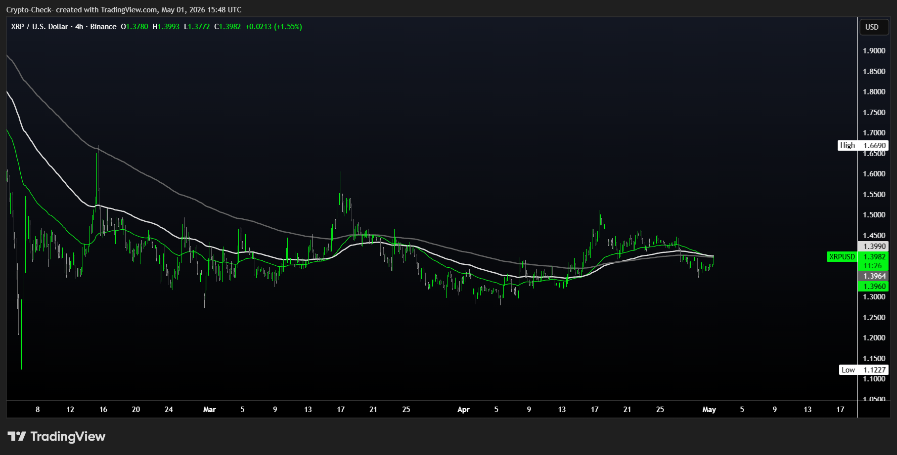 BINANCE:XRPUSDチャート画像 - Crypto-Check-の投稿