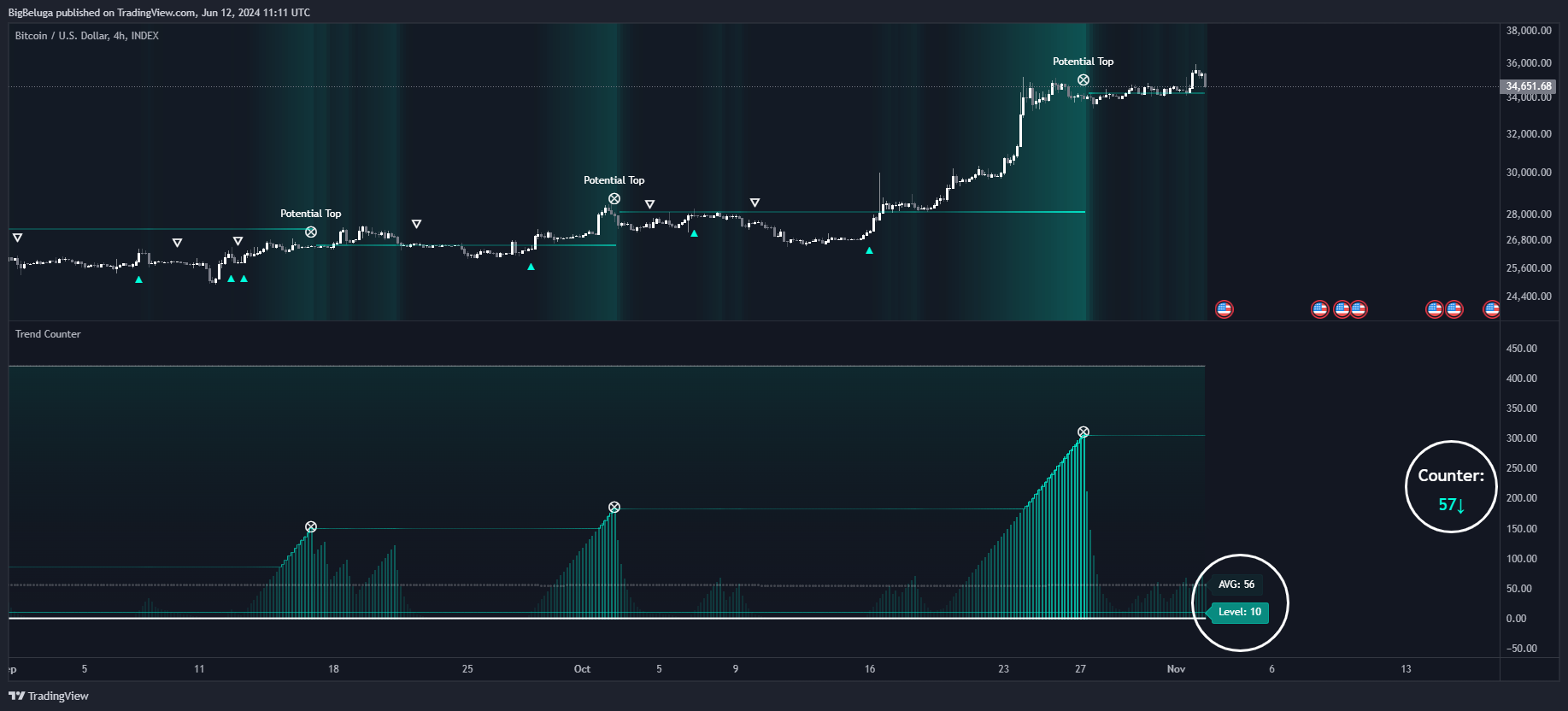 INDEX:BTCUSD Chart Image by BigBeluga