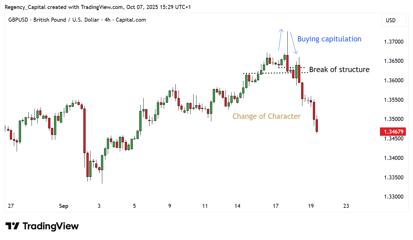 CAPITALCOM:GBPUSD Chart Image by Regency_Capital