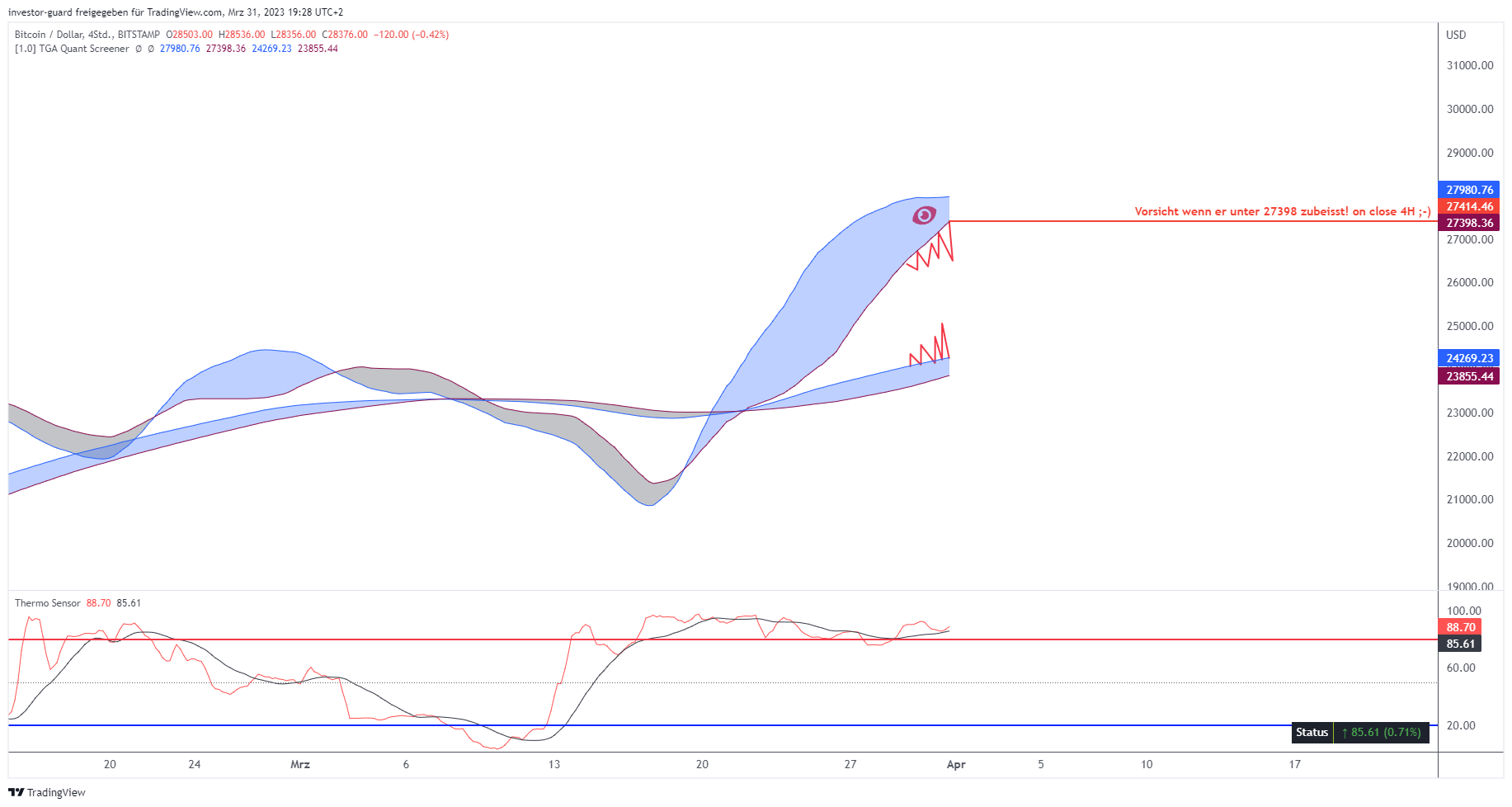 BITSTAMP:BTCUSD Chart Image by investor-guard