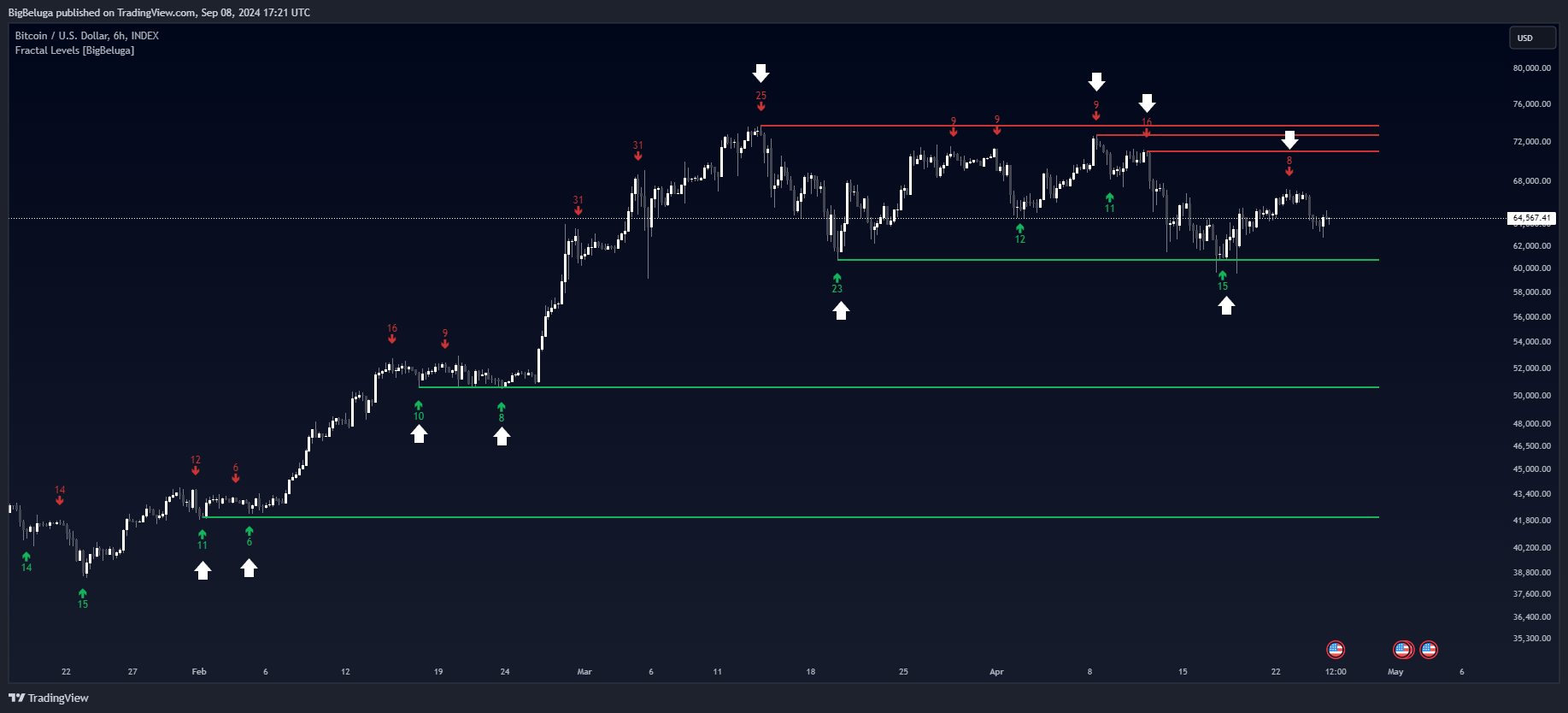 INDEX:BTCUSD Chart Image by BigBeluga