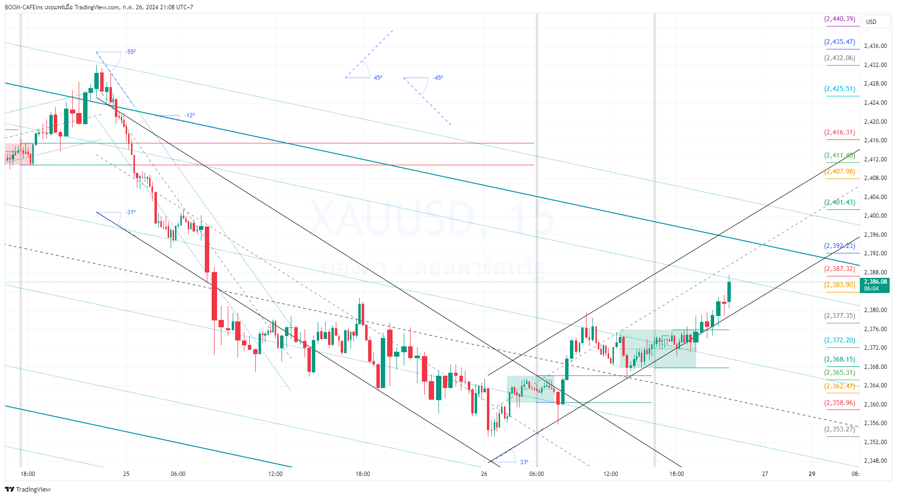 OANDA:XAUUSD Chart Image by BOOM-CAFEins