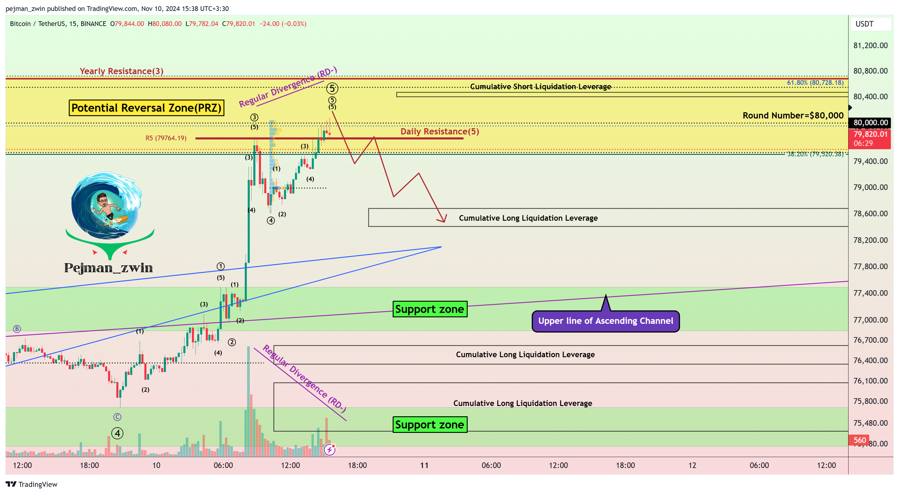 BINANCE:BTCUSDT Chart Image by pejman_zwin