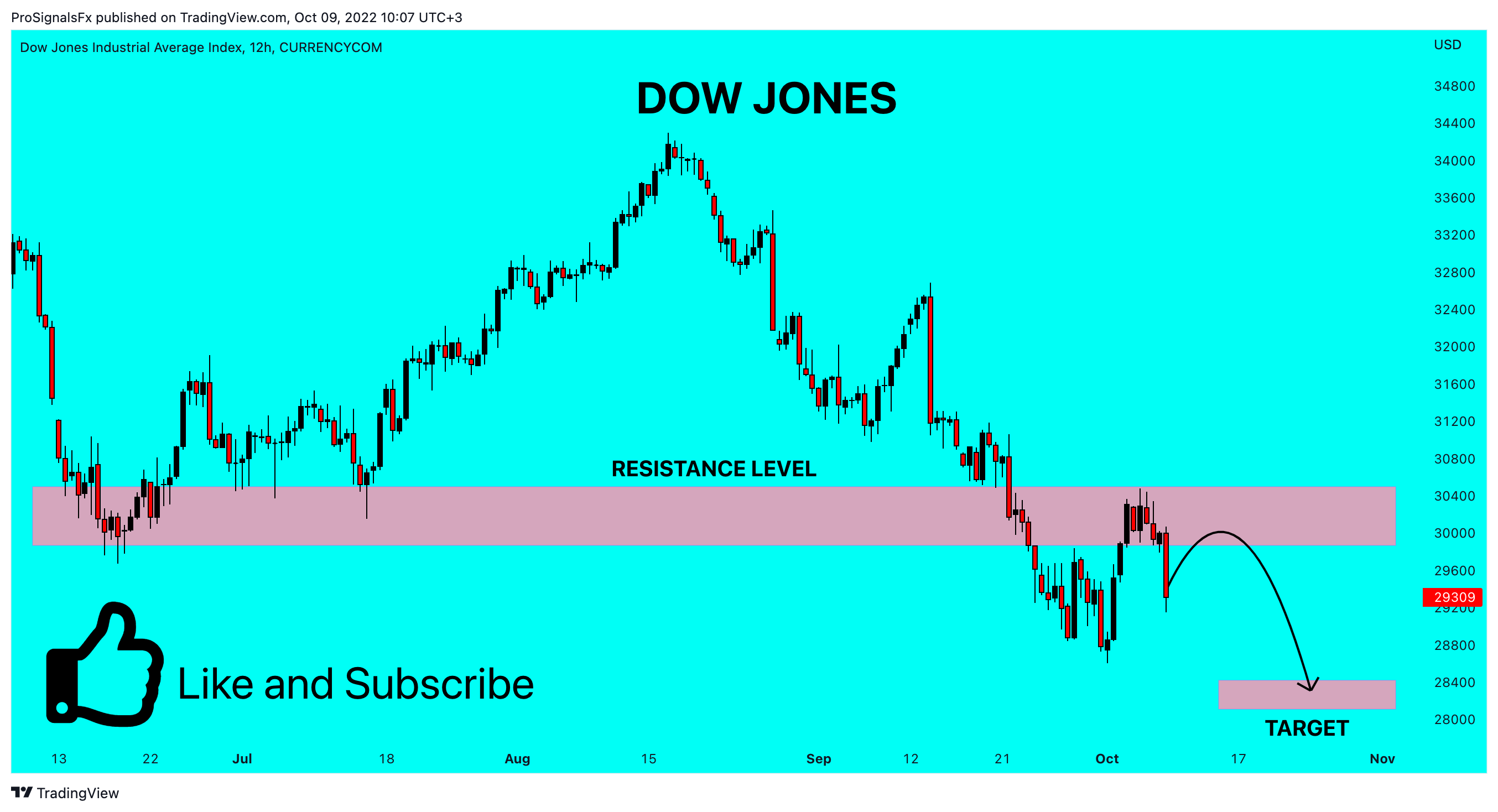 Imej Carta CURRENCYCOM:US30 oleh ProSignalsFx