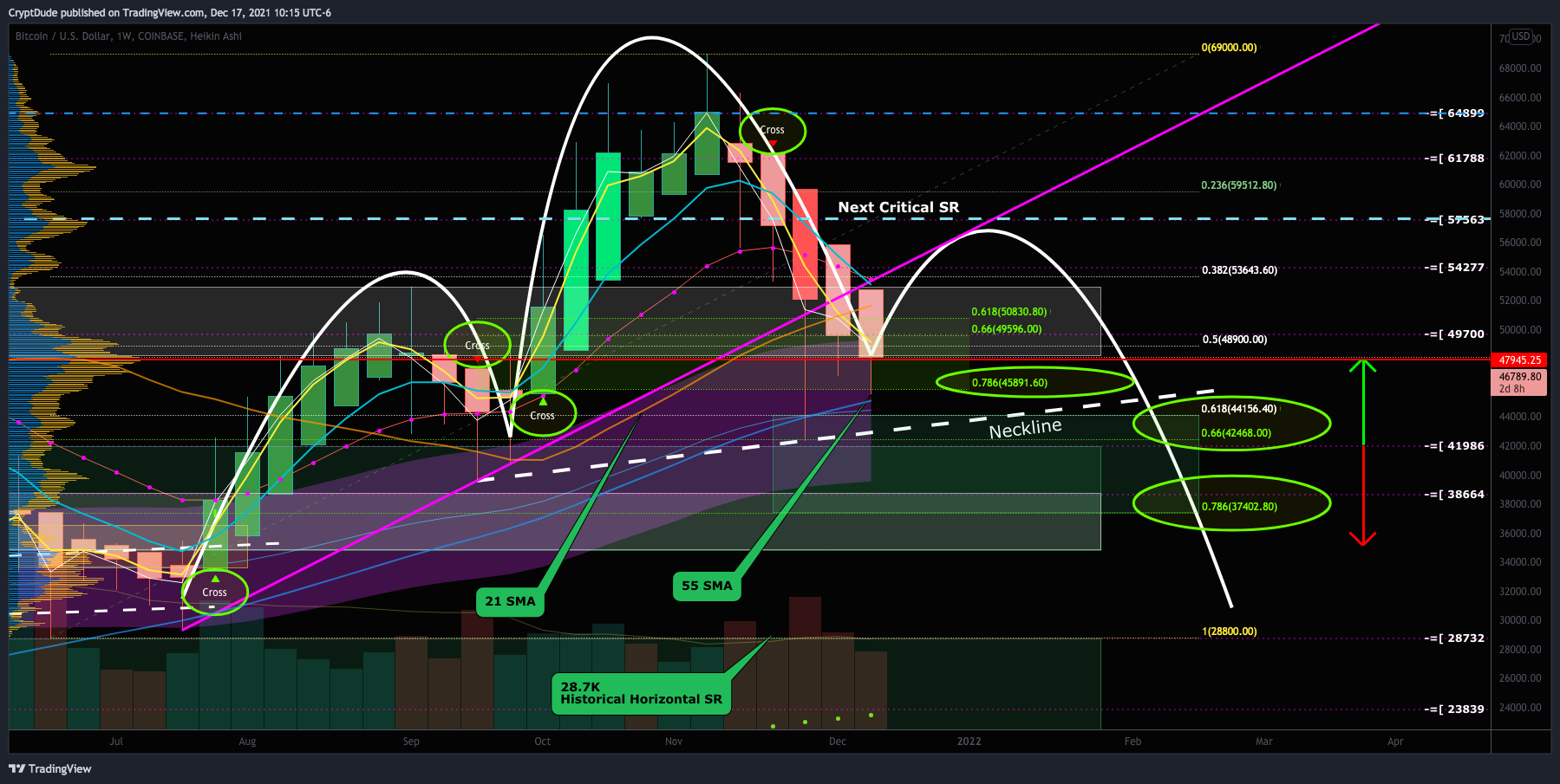 COINBASE:BTCUSD Chart Image by CryptDude