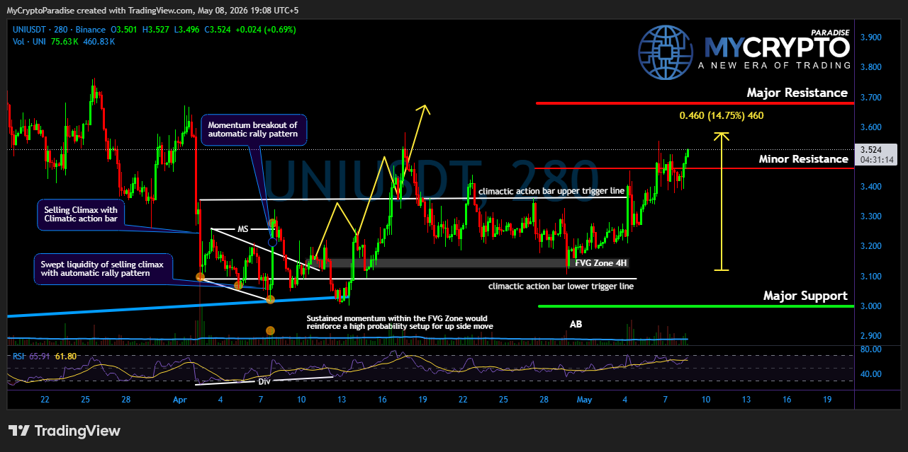 BINANCE:UNIUSDT Chart Image by MyCryptoParadise