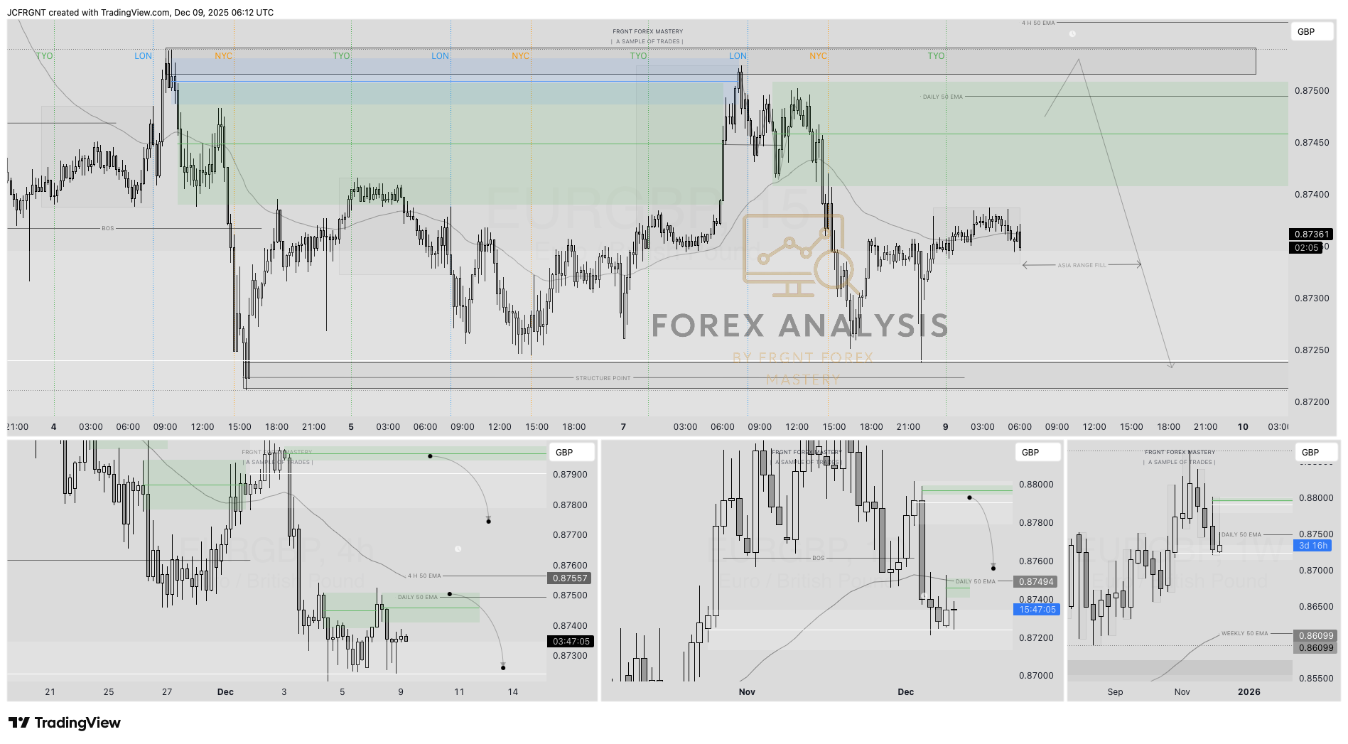 FX:EURGBP Chart Image by JCFRGNT