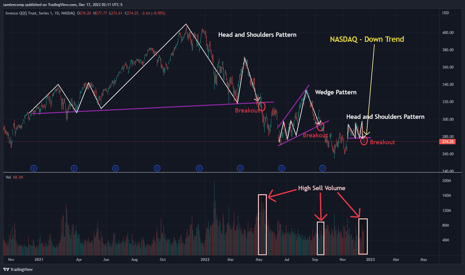 NASDAQ:QQQ Obraz wykresu od samleecomp