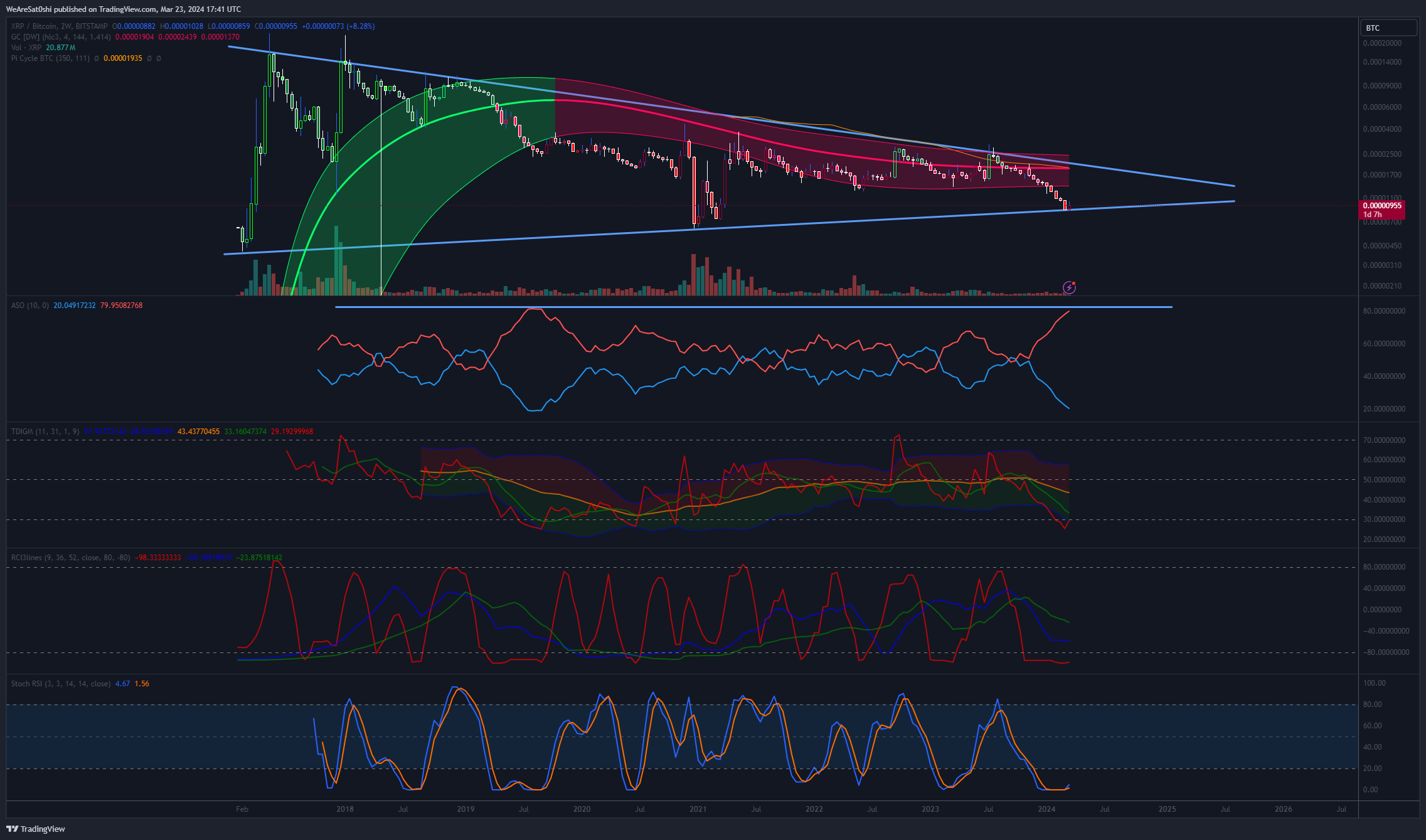 BITSTAMP:XRPBTC Imagen del gráfico de WeAreSat0shi