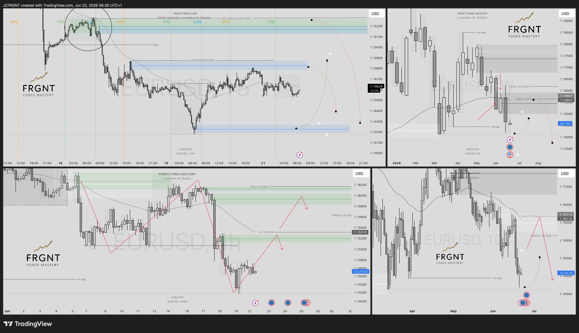 FX:EURUSD Chart Image by JCFRGNT