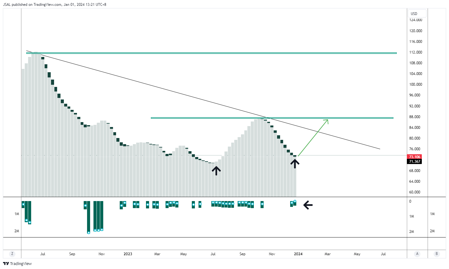 BLACKBULL:WTI ‏תמונת גרף מאת JSAL
