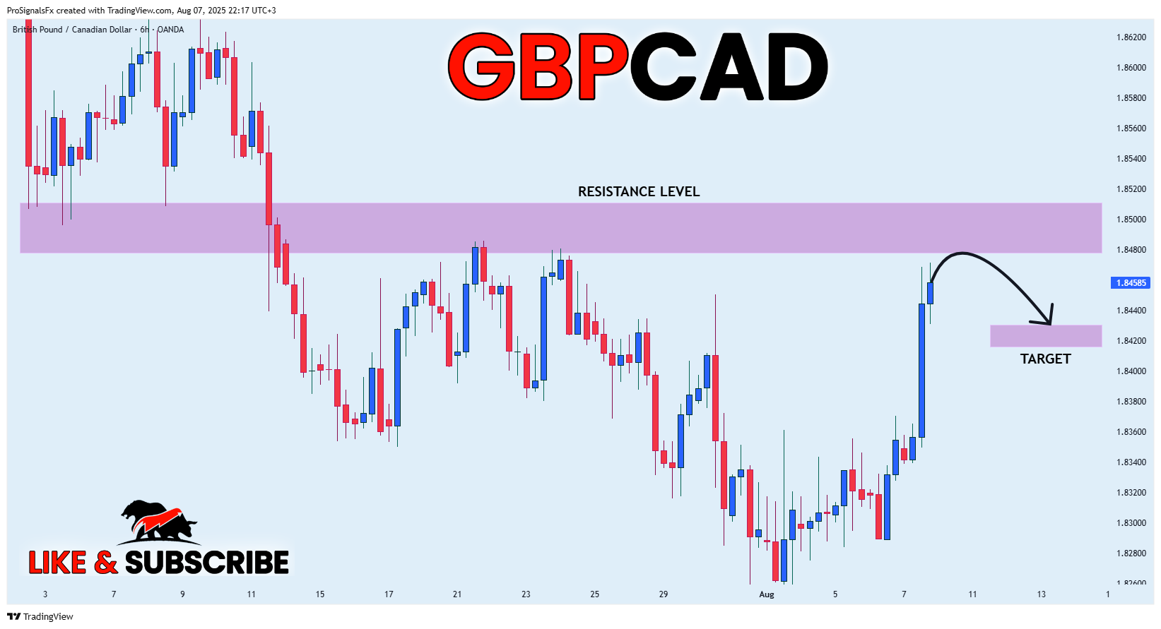 OANDA:GBPCAD Chartbild von ProSignalsFx