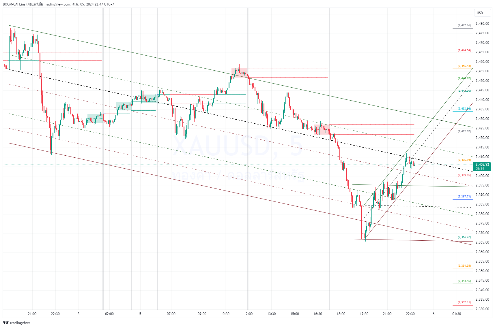 OANDA:XAUUSD Imagen del gráfico de BOOM-CAFEins
