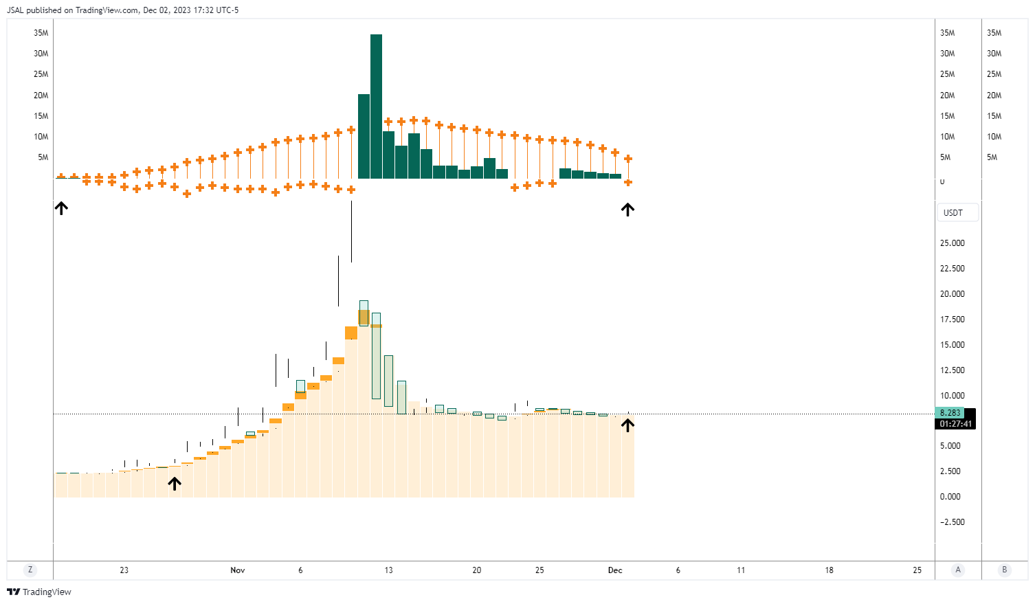 BINANCE:GASUSDT Chart Image by JSAL