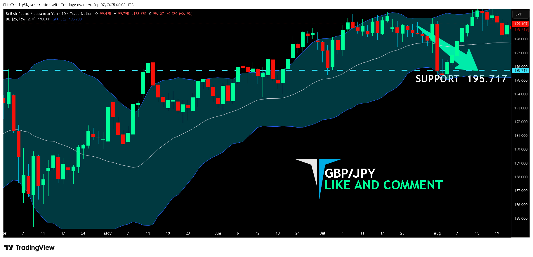TRADENATION:GBPJPY Chart Image by EliteTradingSignals