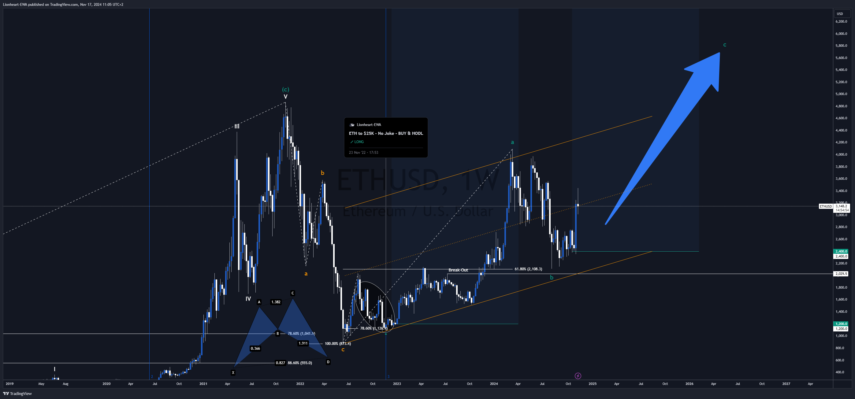 BITSTAMP:ETHUSD Chart Image by Lionheart-EWA
