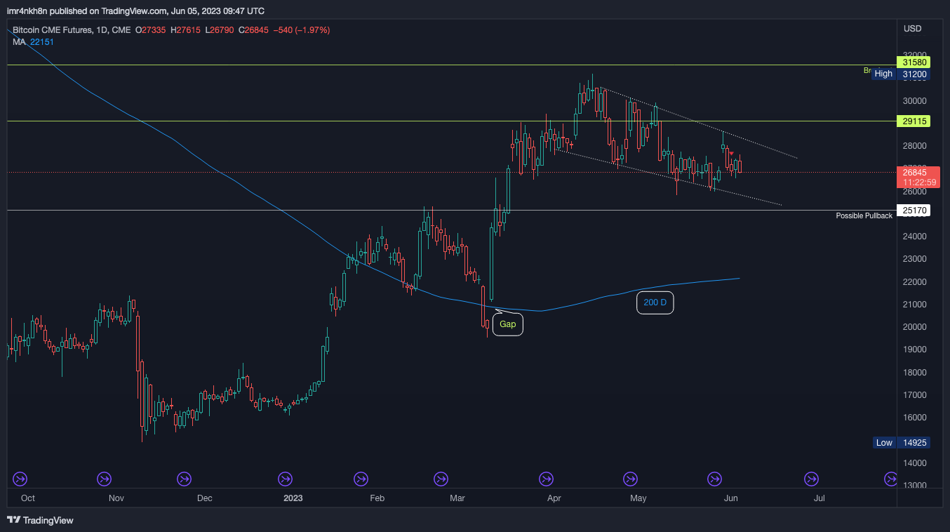 CME:BTC1! Chart Image by imr4nkh8n