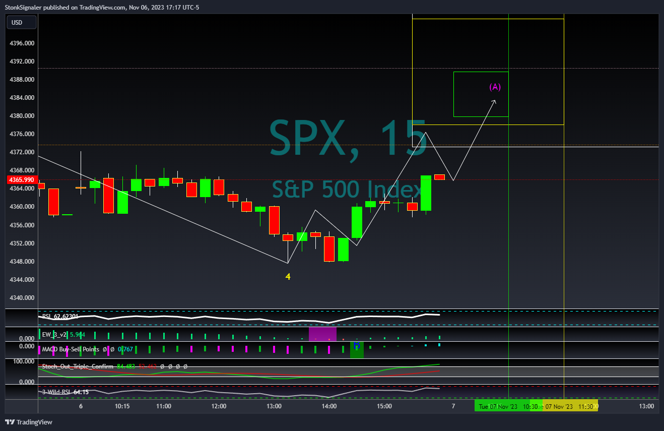 SP:SPX Immagine del grafico by StockSignaler