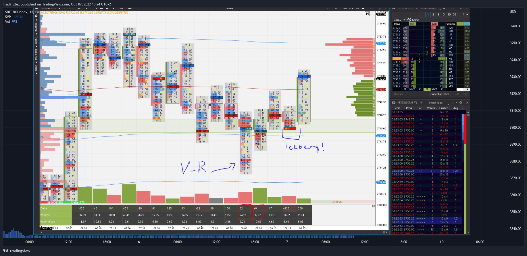 FX:SPX500 차트 이미지 - Trading2ez 제공