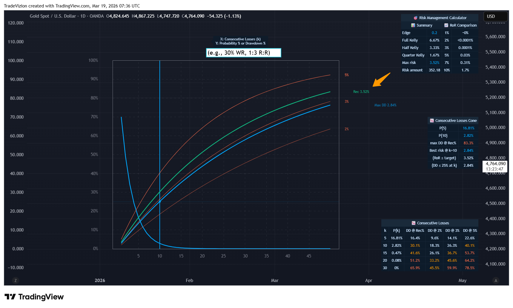 OANDA:XAUUSD Chart Image by TradeVizion