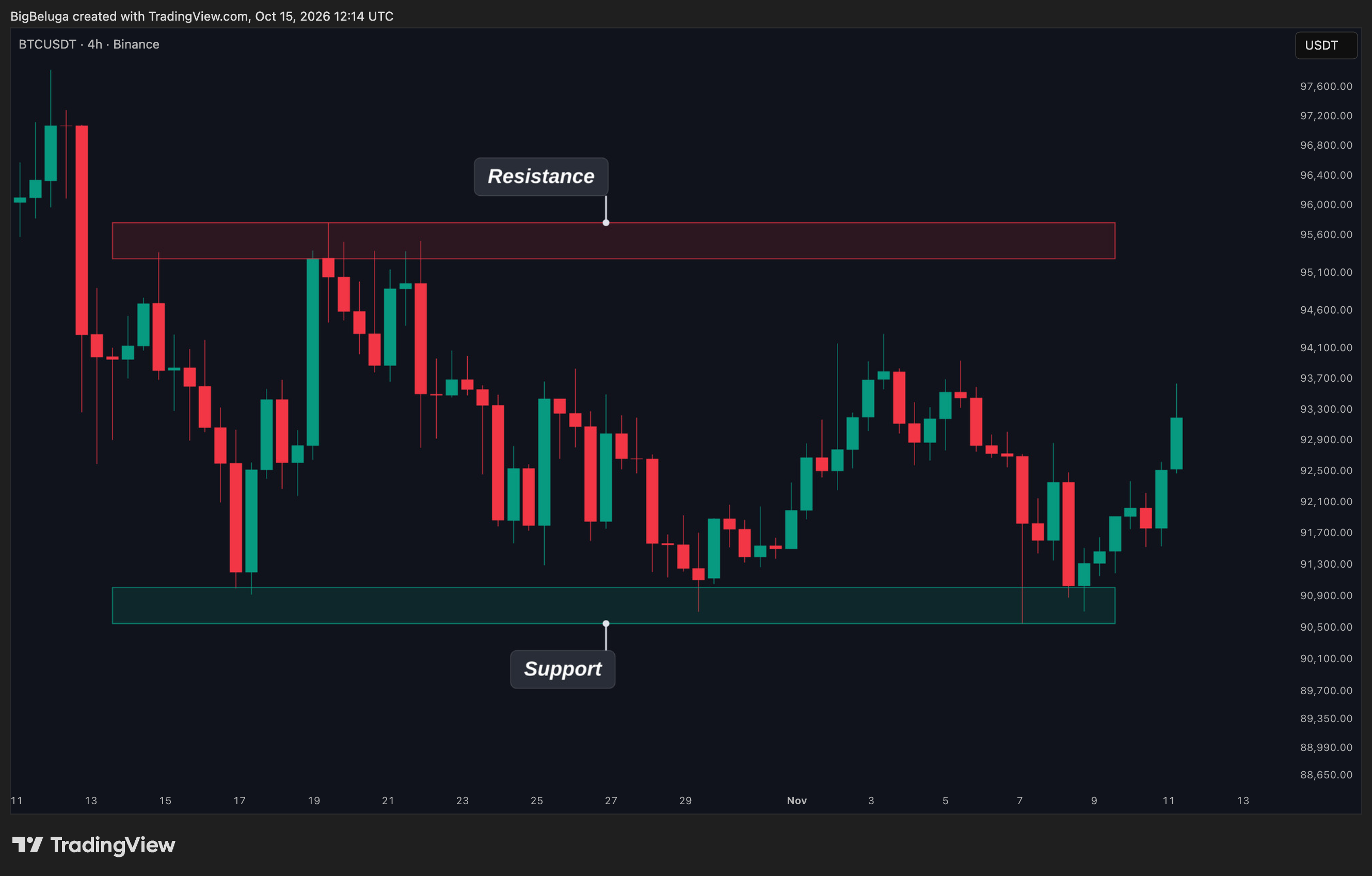 BINANCE:BTCUSDT Chart Image by BigBeluga