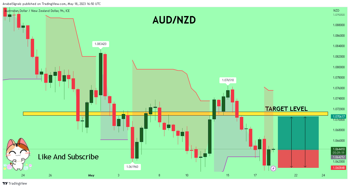 FX_IDC:AUDNZD صورة الرسم البياني by AnabelSignals