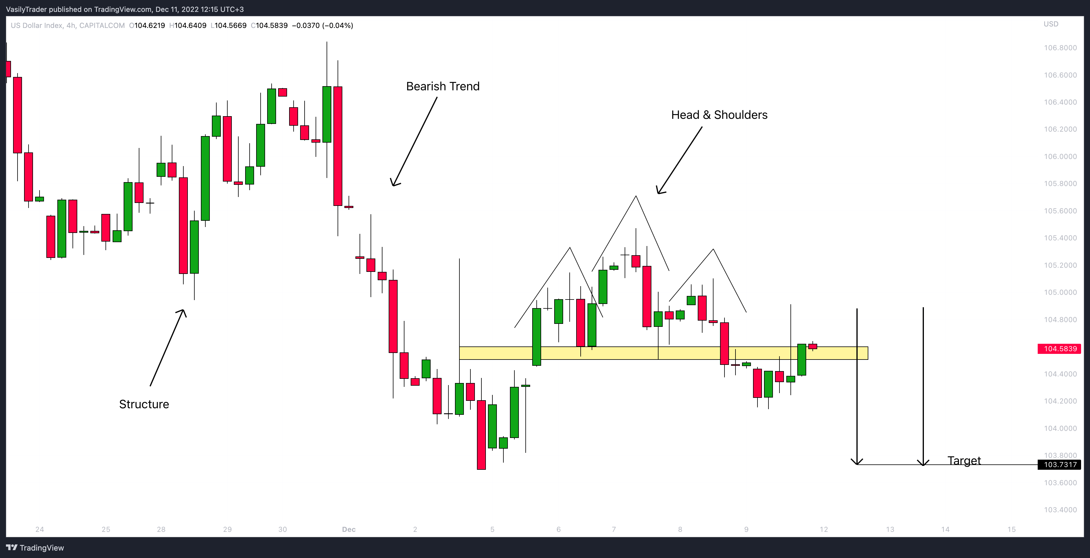 CAPITALCOM:DXY Obraz wykresu od VasilyTrader