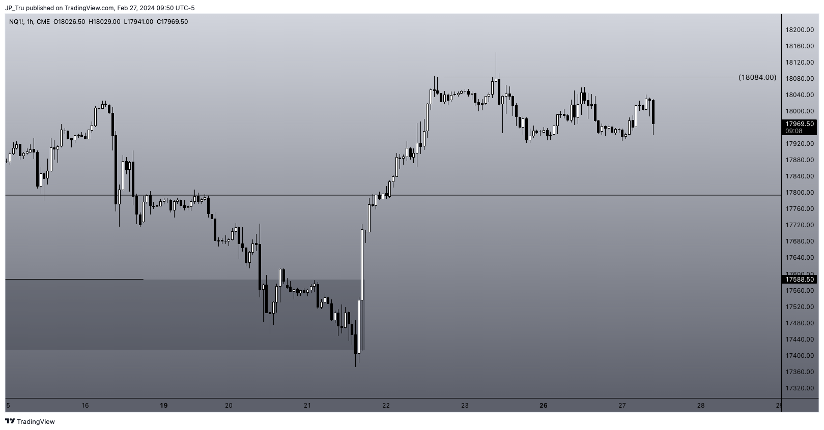CME_MINI:NQ1! Chartbild von JP_Tru