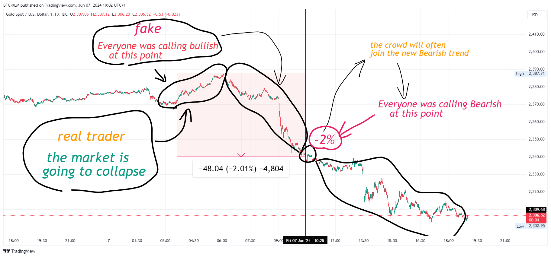 FX_IDC:XAUUSD Chart Image by BTC-XLM