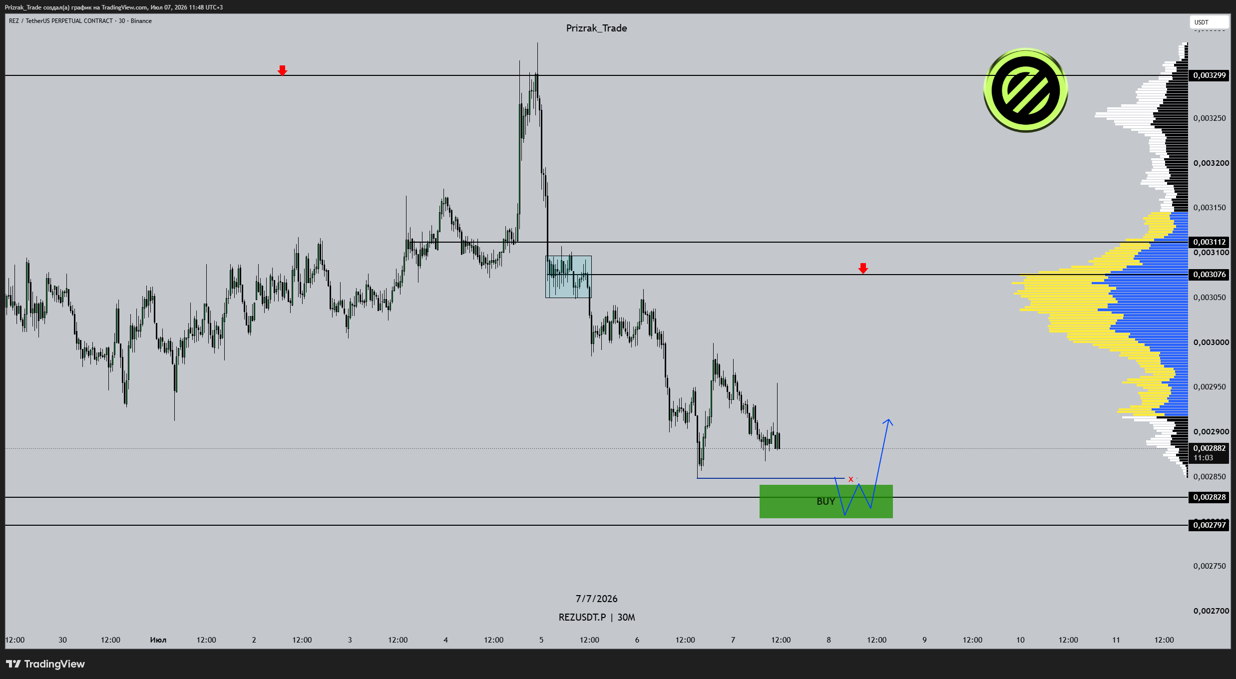 BINANCE:REZUSDT.P Chart Image by Prizrak_Trade
