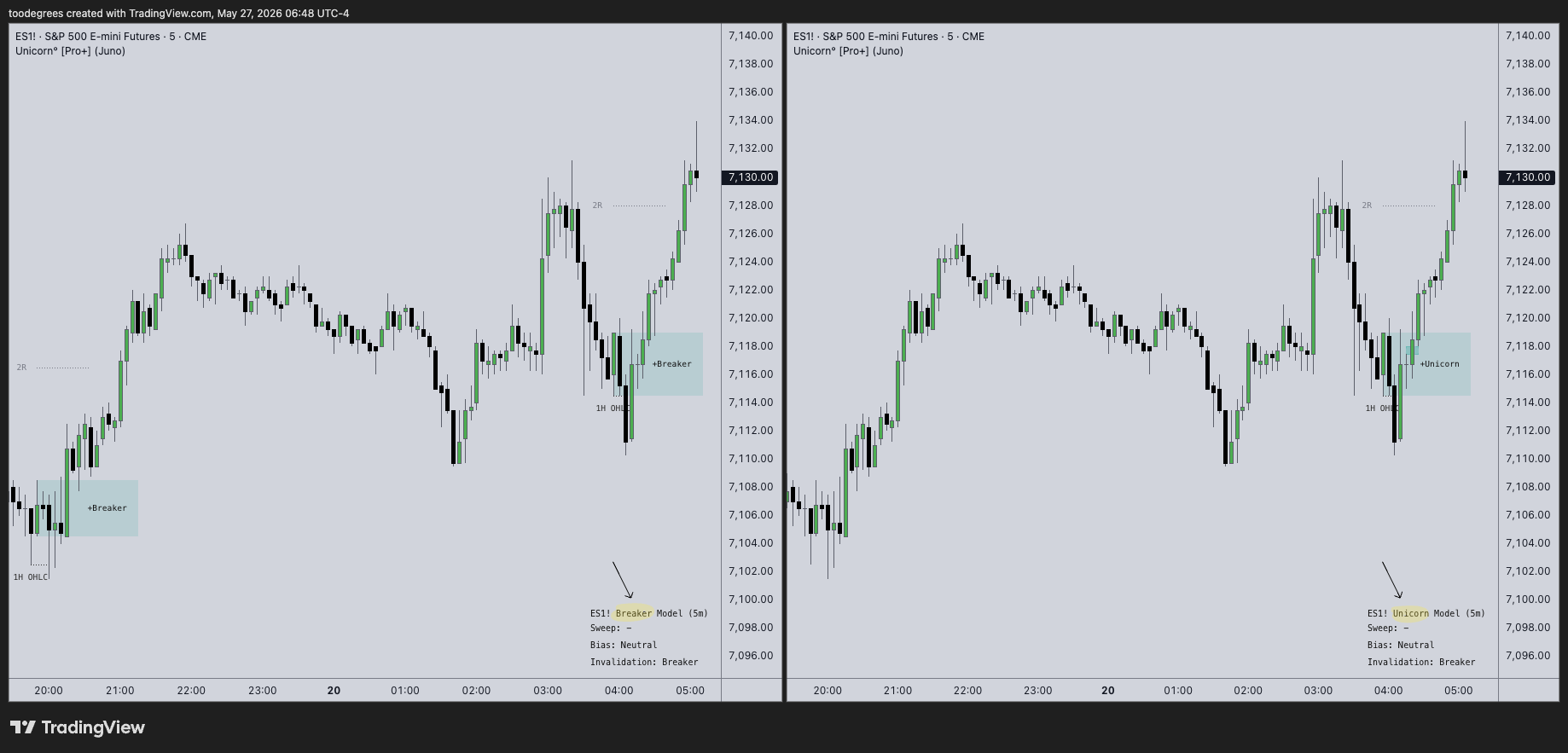 CME_MINI:ES1! Chart Image by toodegrees