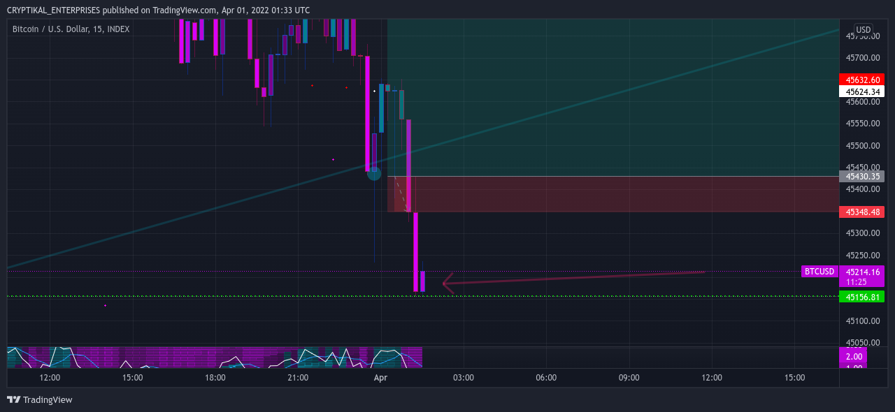 INDEX:BTCUSD Chart Image by CRYPTIKAL_ENTERPRISES