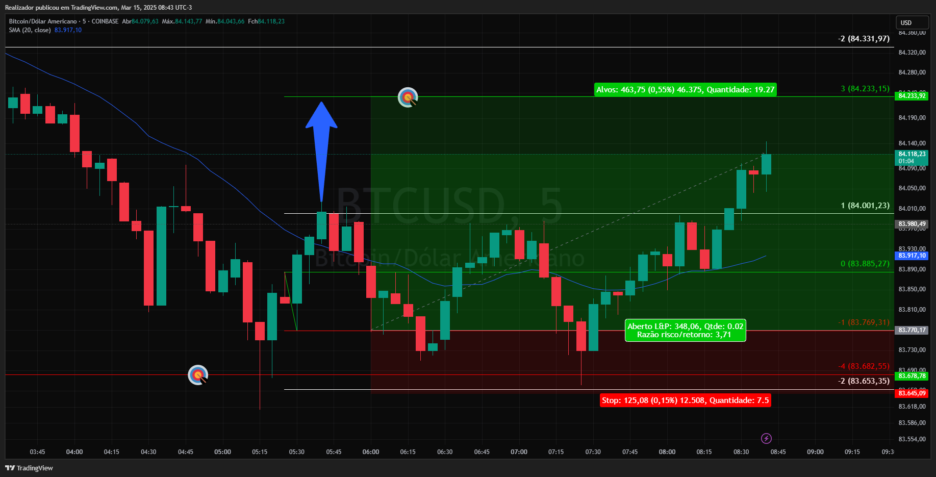 COINBASE:BTCUSD Chart Image by Realizador