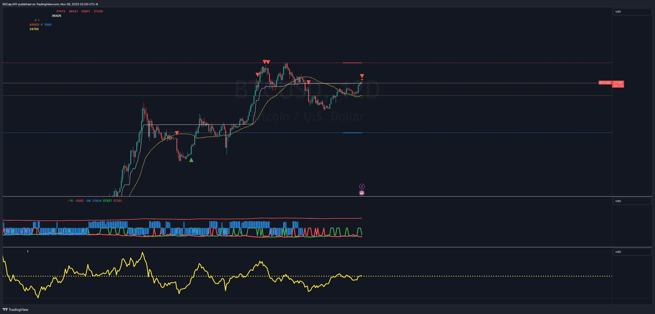 BITSTAMP:BTCUSD Gambar chart oleh BitCapJNY