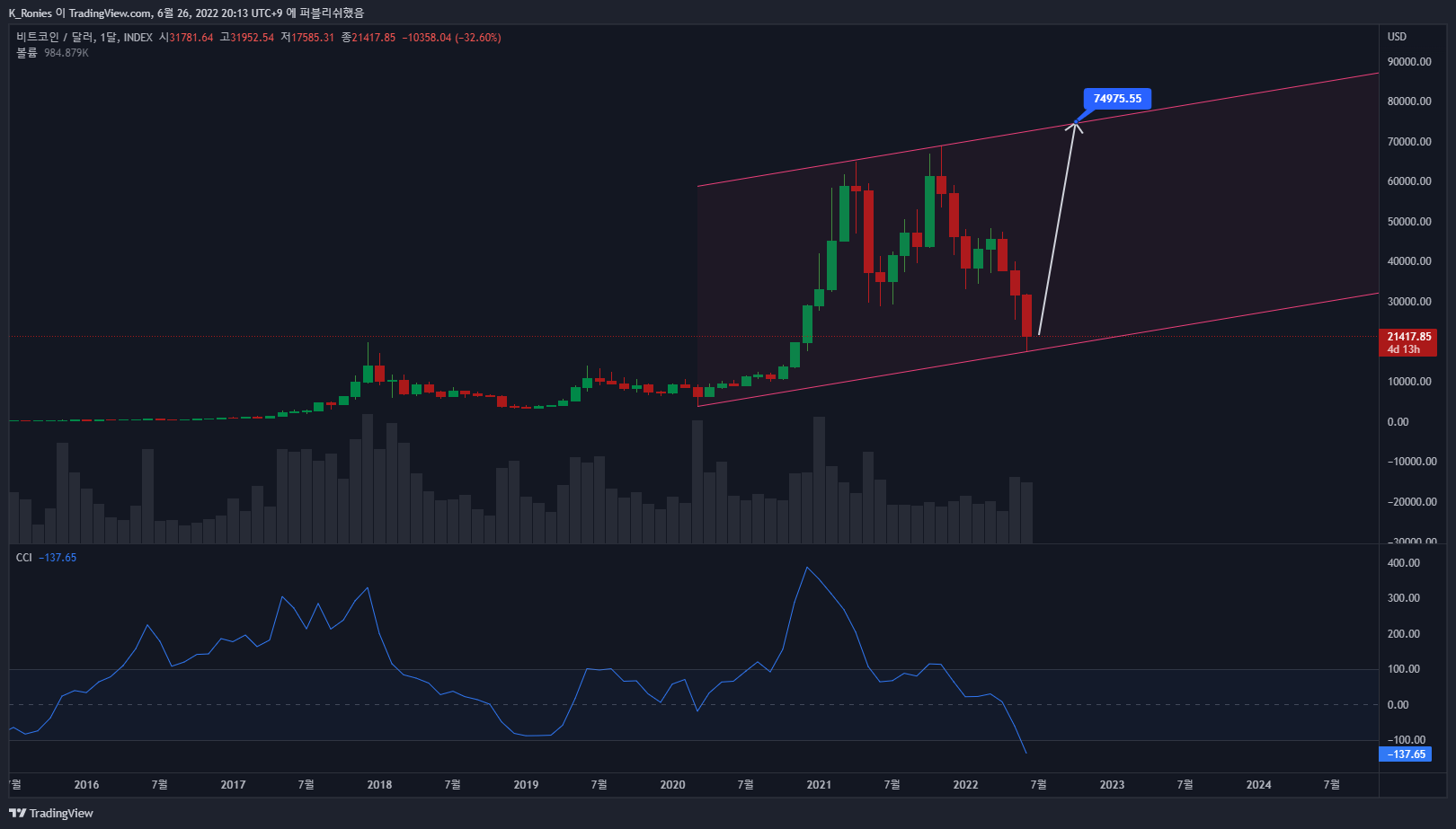 INDEX:BTCUSD Chart Image by K_Ronies