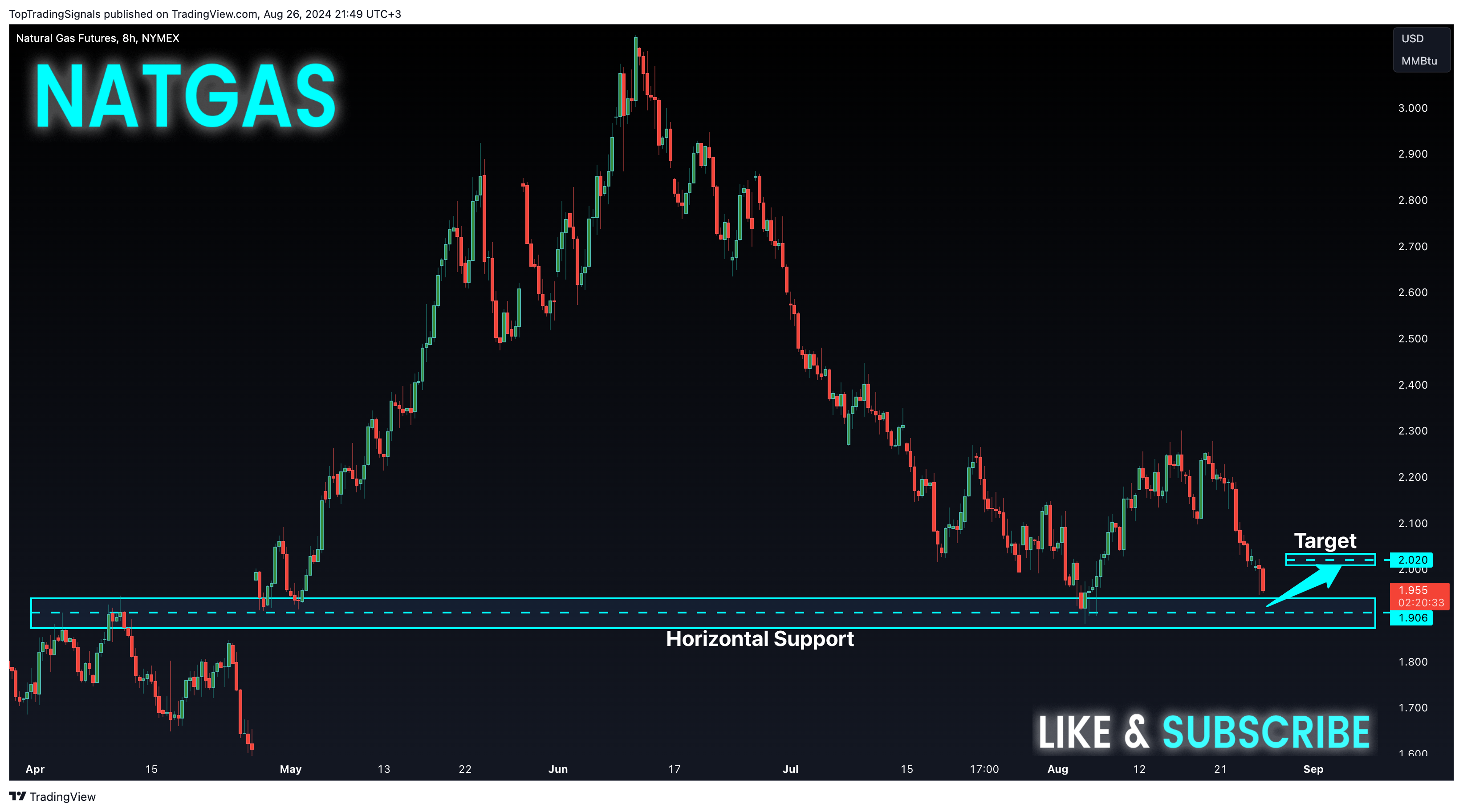 NYMEX_DL:NG1! Chart Image by TopTradingSignals