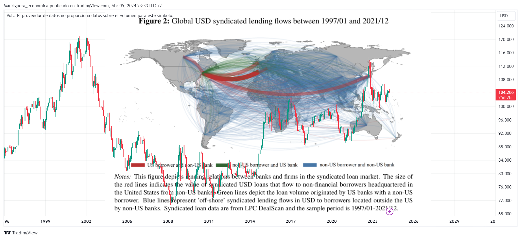 TVC:DXY Chart Image by Madriguera_economica