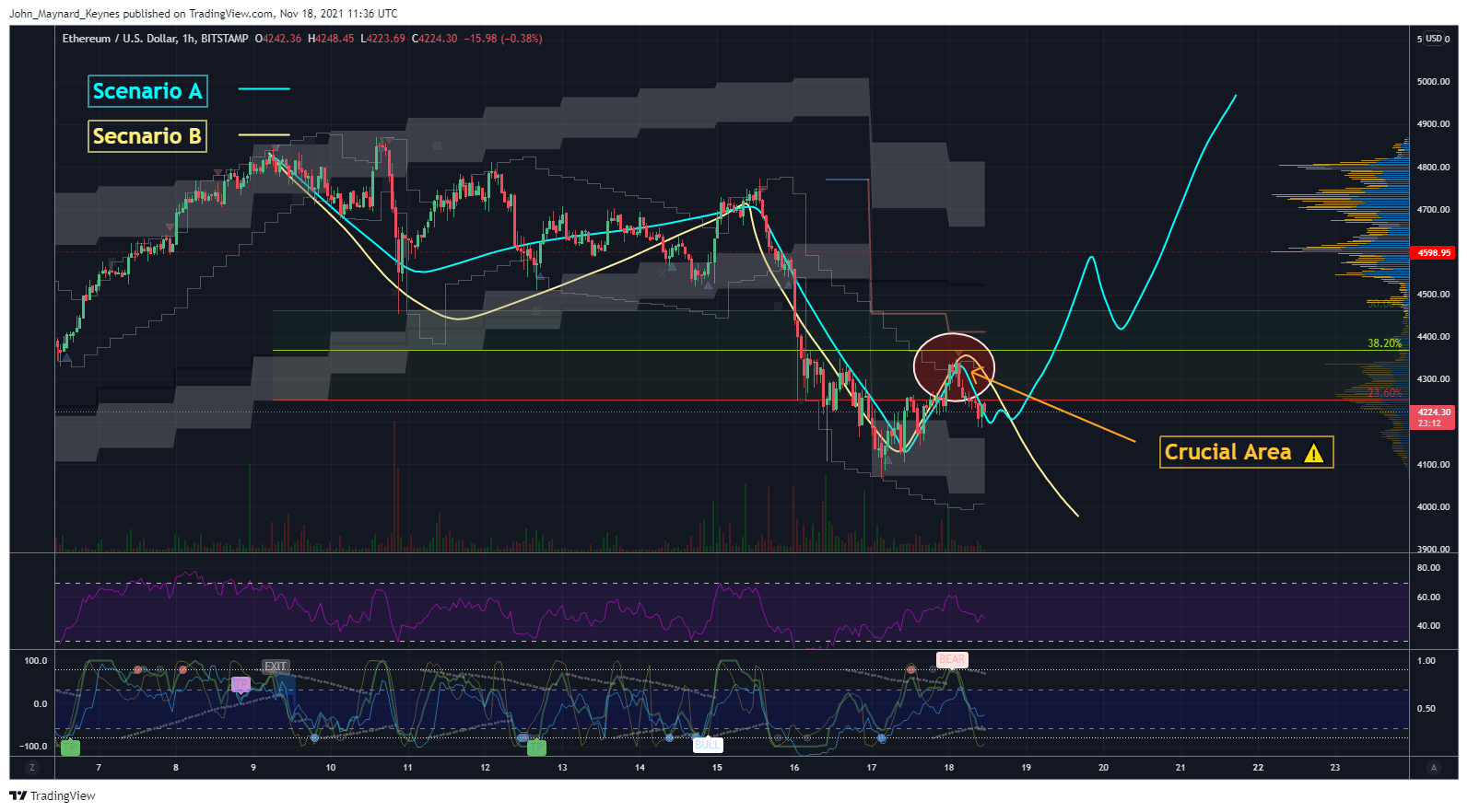 BITSTAMP:ETHUSD Chart Image by John_Maynard_Keynes