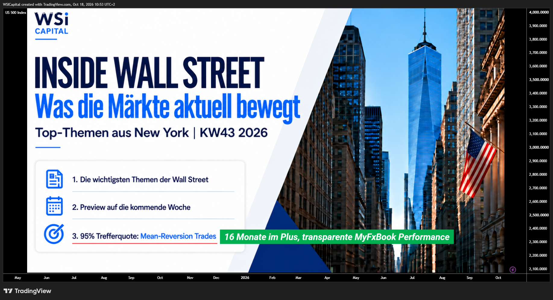 PEPPERSTONE:US500 Chart Image by WSICapital