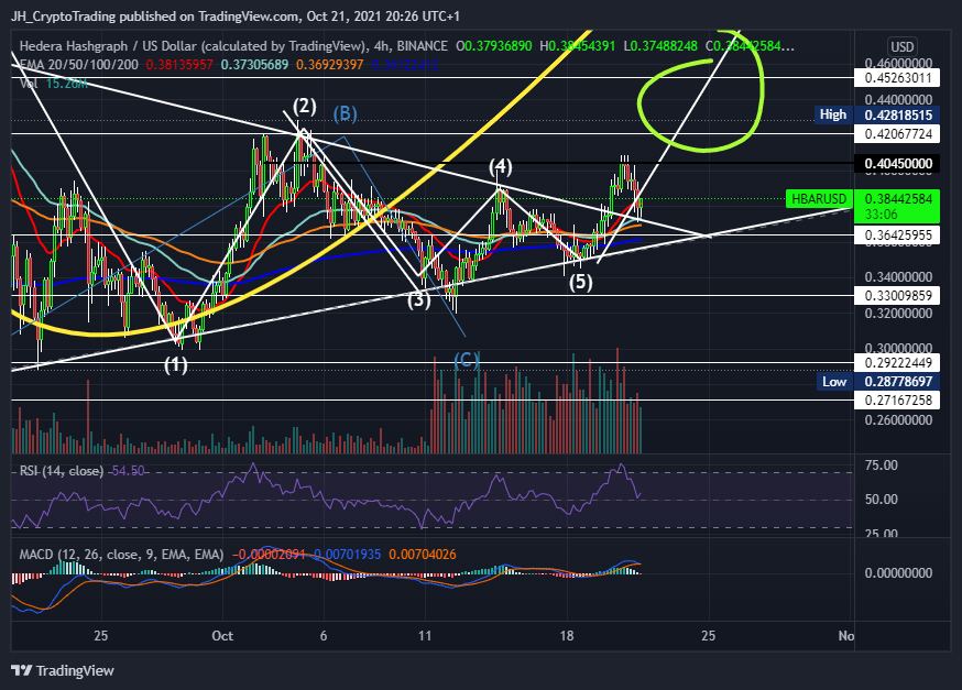 BINANCE:HBARUSD Chart Image by JH_CryptoTrading