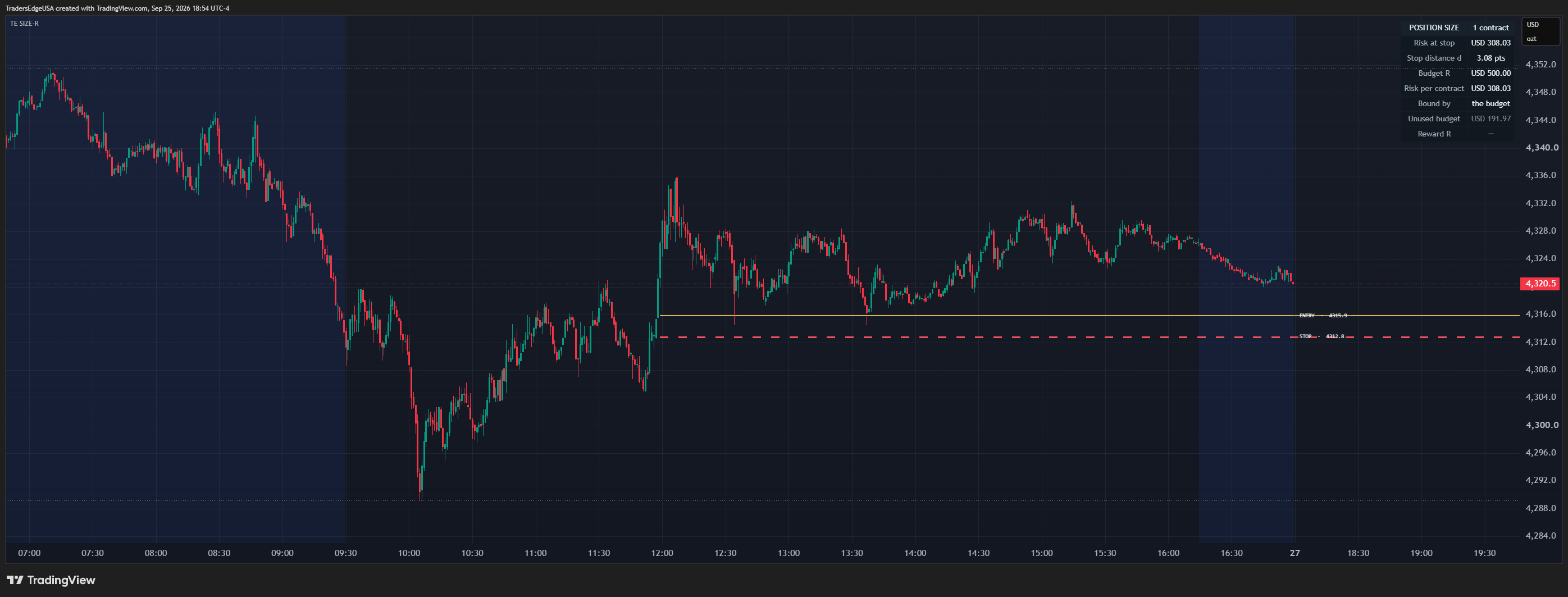 COMEX:GC1! Chart Image by TradersEdgeUSA