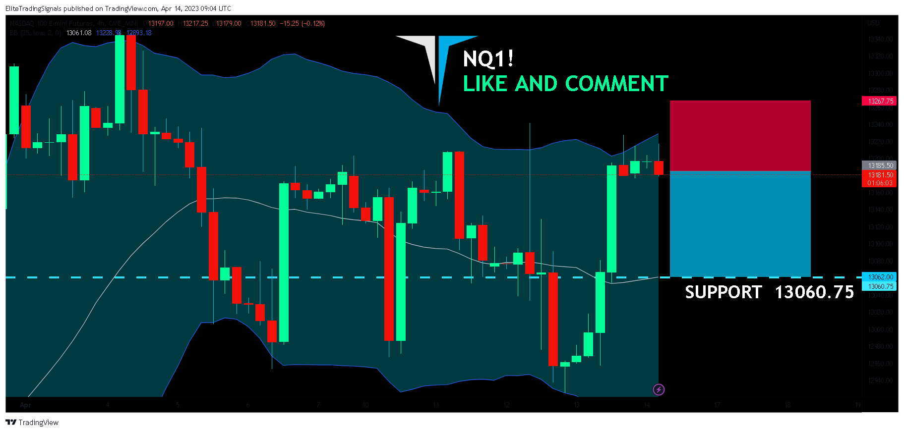 CME_MINI:NQ1! Chart Image by EliteTradingSignals
