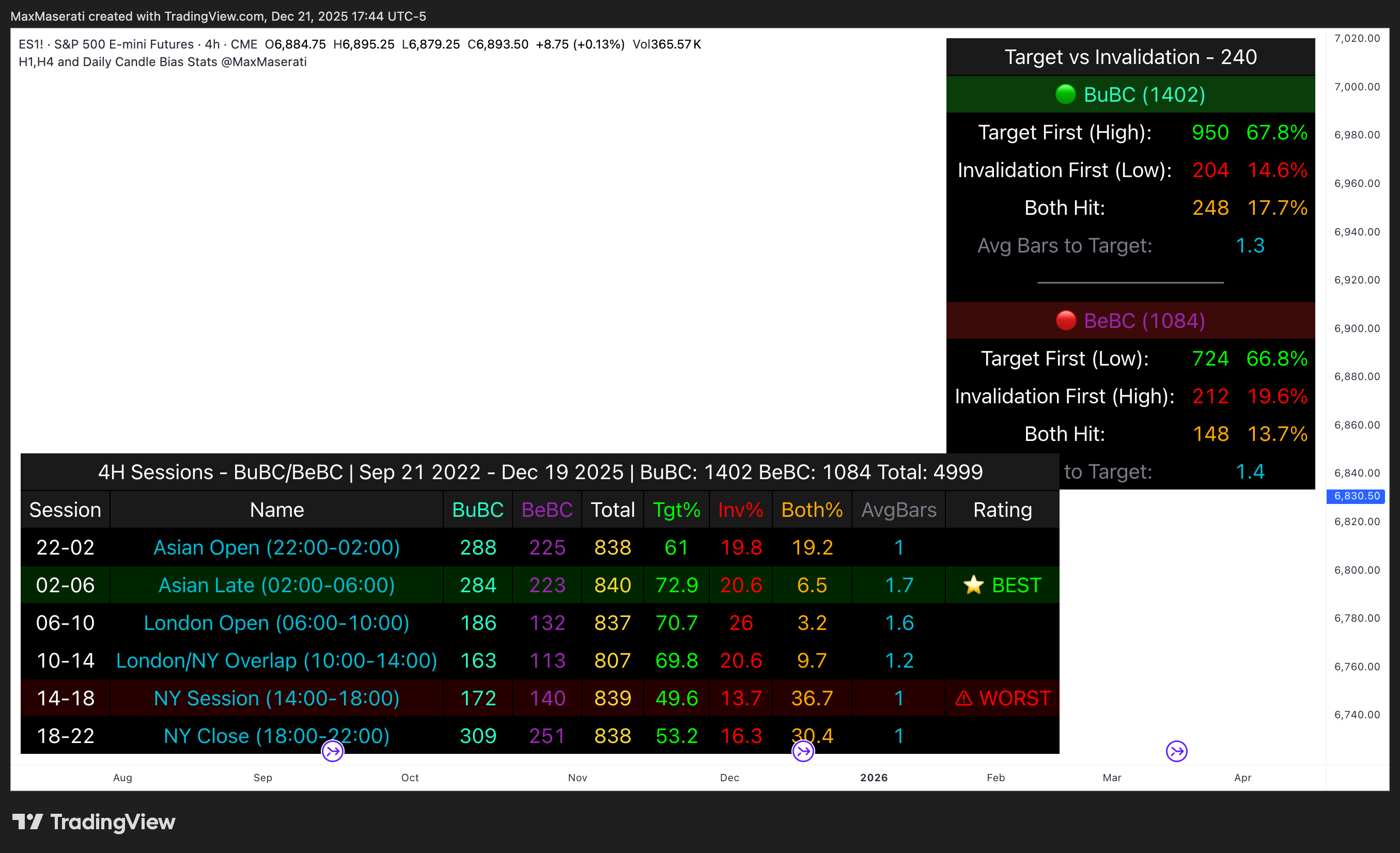 CME_MINI:ES1! Chart Image by MaxMaserati